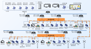 哈爾濱光宇鋰電池監(jiān)控系統(tǒng)